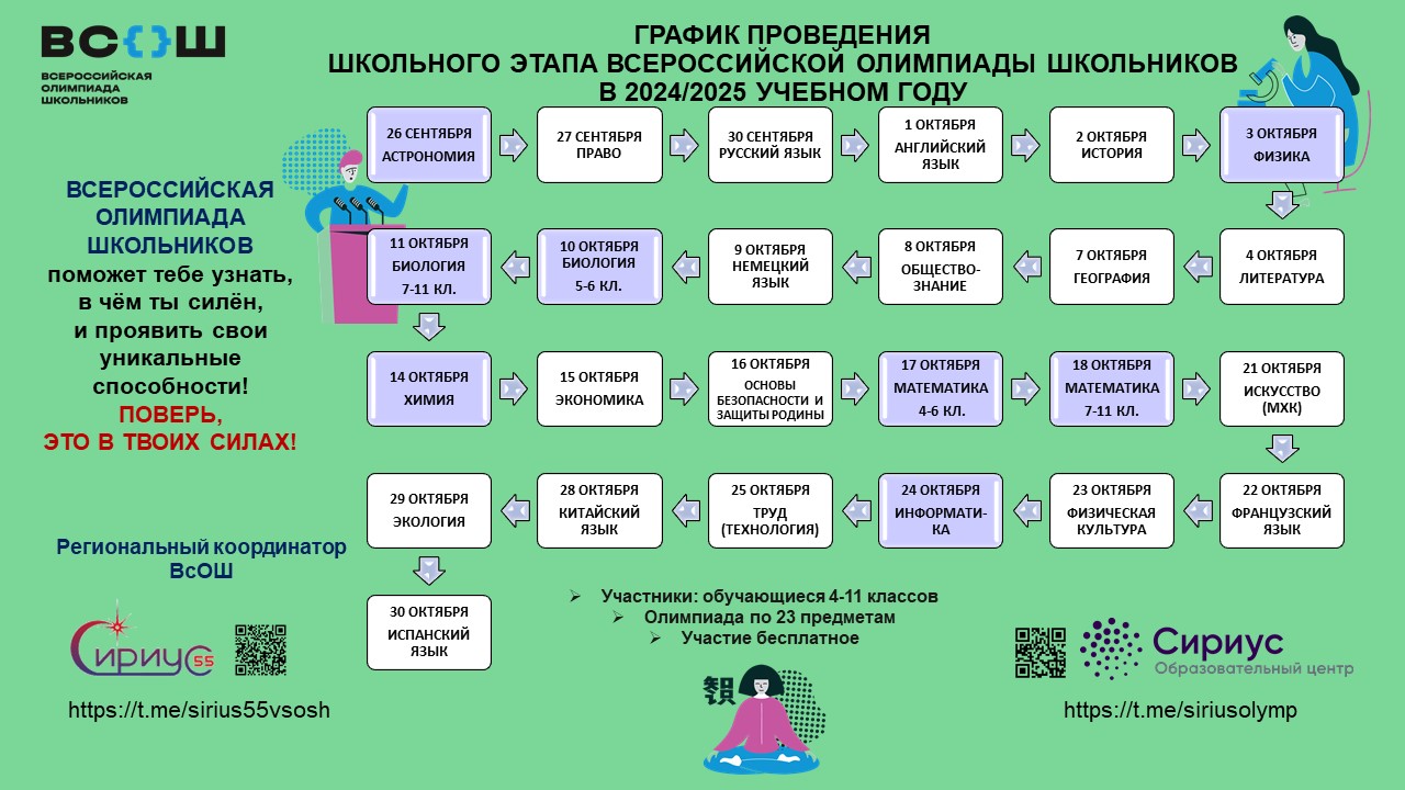 ВСЕРОССИЙСКАЯ ОЛИМПИАДА ШКОЛЬНИКОВ 2024/2025 гг. ШКОЛЬНЫЙ ЭТАП.